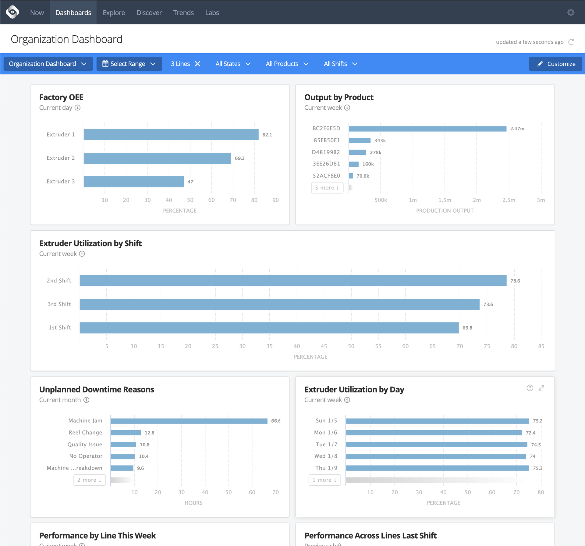 Build configurable dashboards for dynamic range queries that display KPIs across any dimension