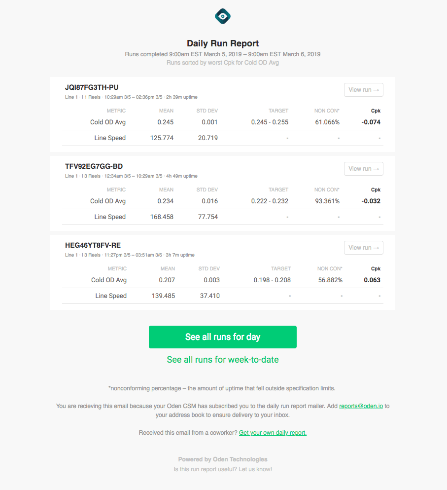 Configure and receive daily reports to help spot and analyze potential issues