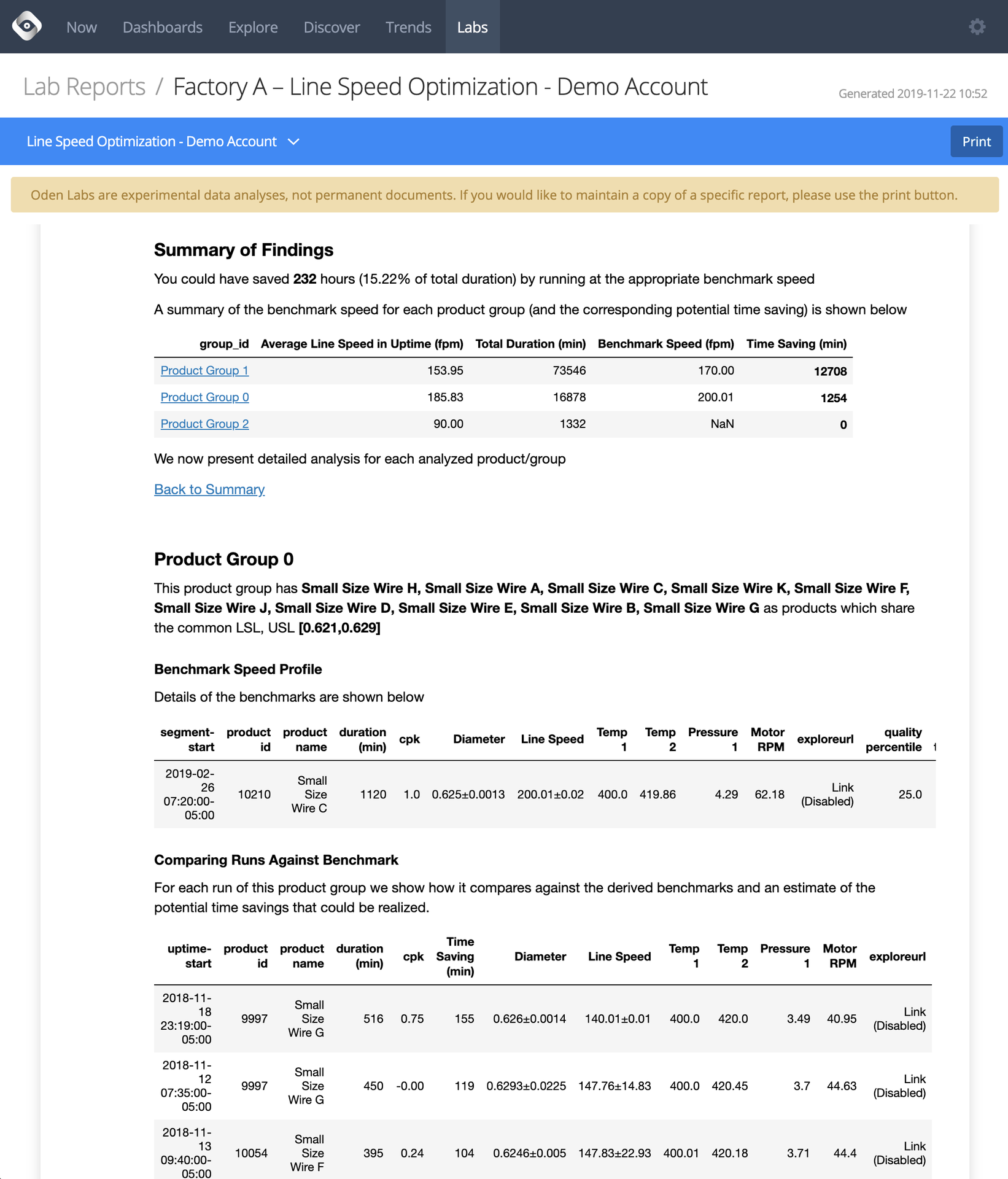 View machine learning reports run against months of historical data in order to find opportunities for improved production