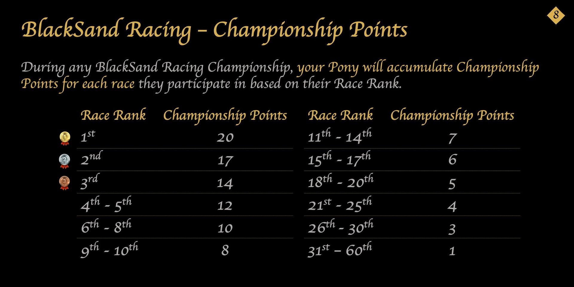 Championship Points