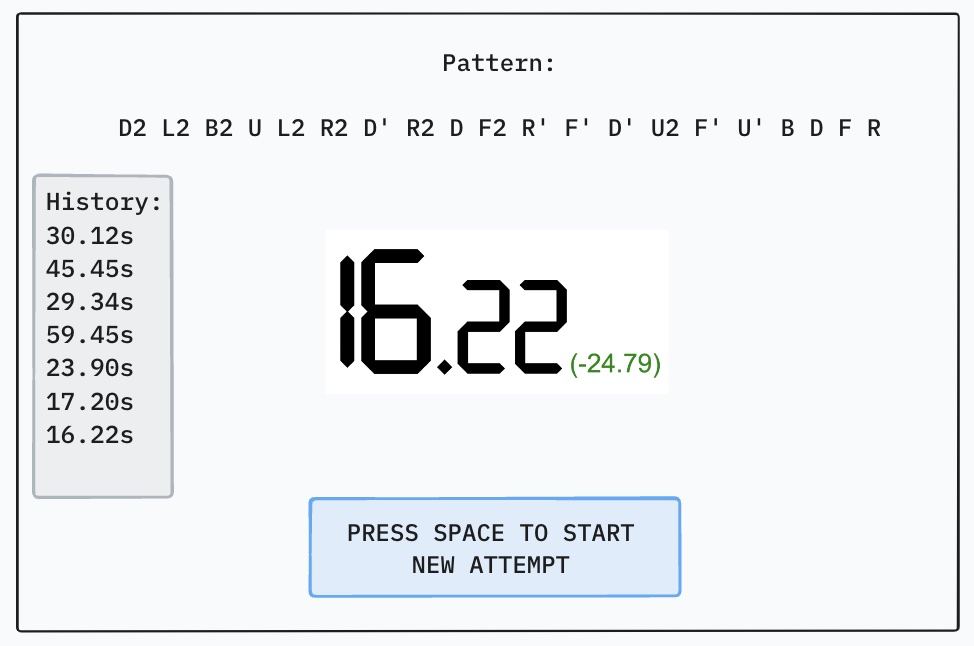 Measure your solve speed for each pattern!
