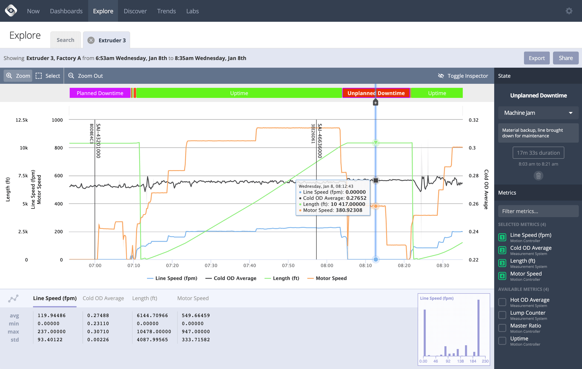 View historical time series data to quickly identify and root cause issues